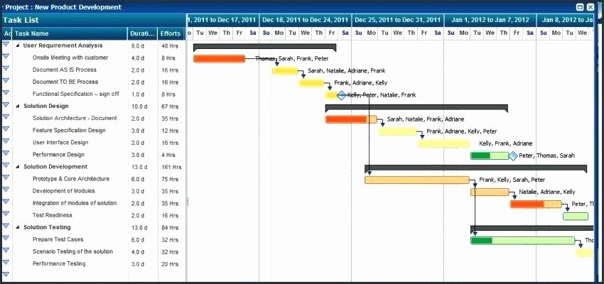 Master Production Schedule Template Excel Luxury Master Production Schedule Template Free – Meltfm