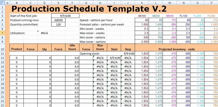 Master Production Schedule Template Excel Unique if You Want to Ensure Continuous Flow In Manufacturing