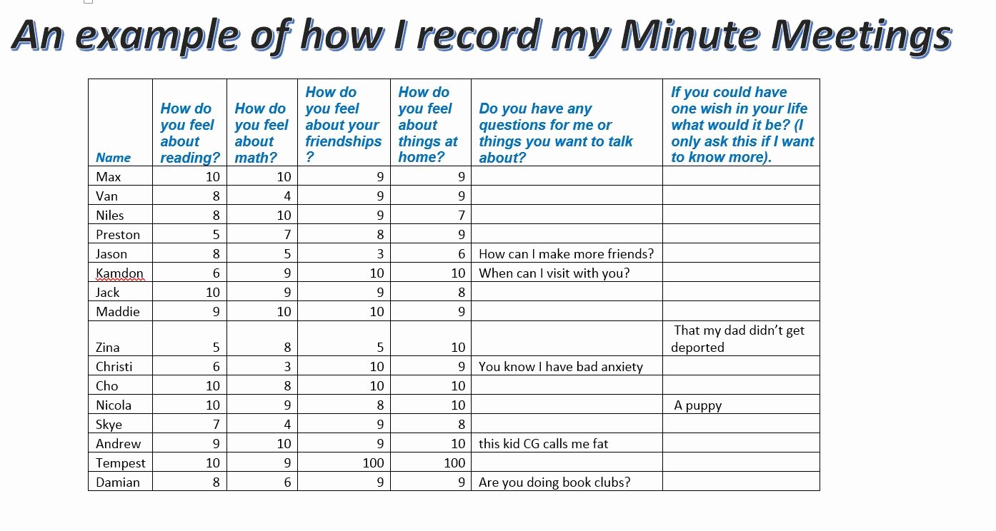 Meeting Minute Template Excel Elegant Minutes Meetings In School