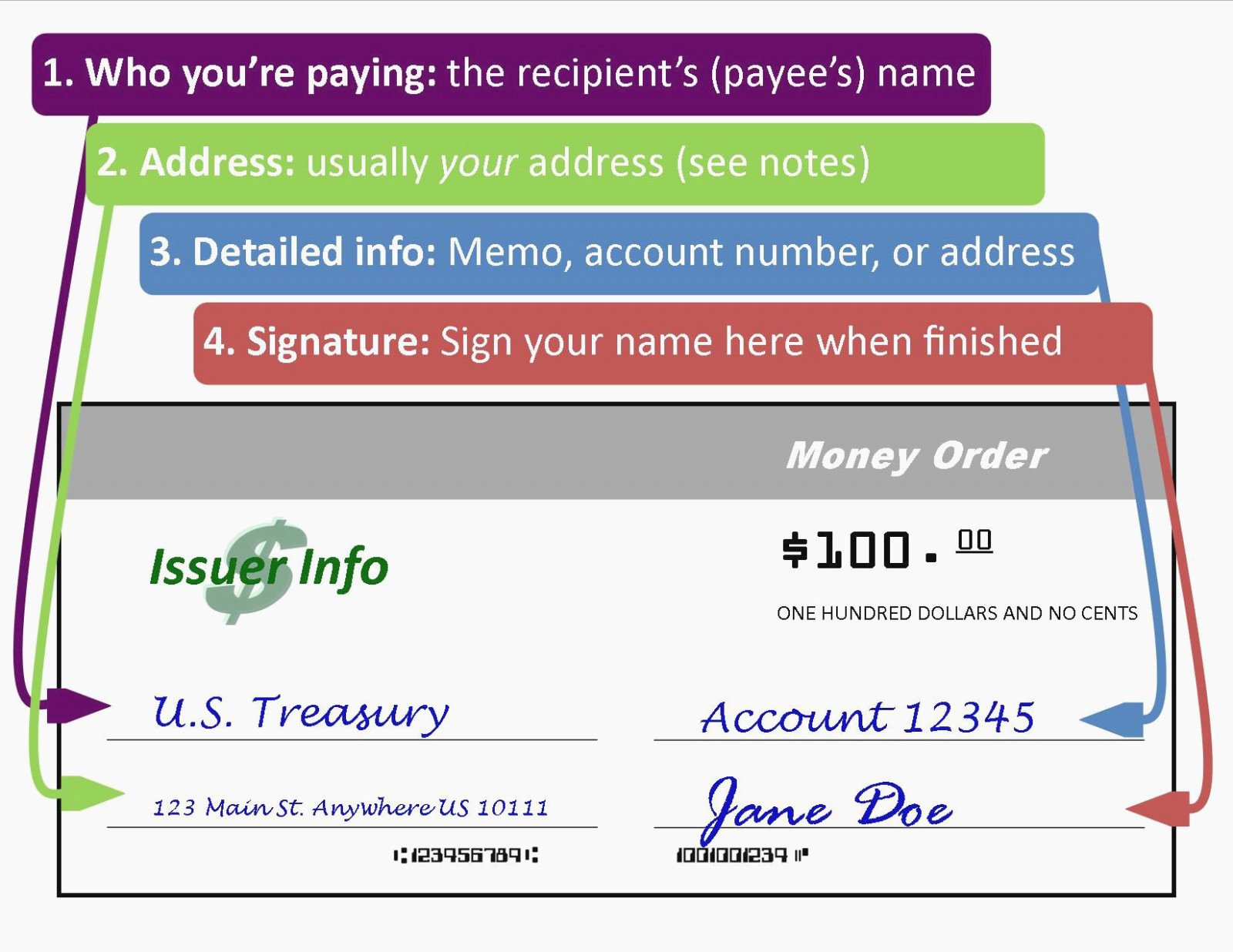 Money order Receipt Template Elegant How to Fill Out A Money