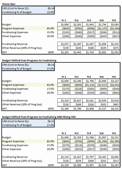 nonprofit-budget-template-excel-free-printable-templates