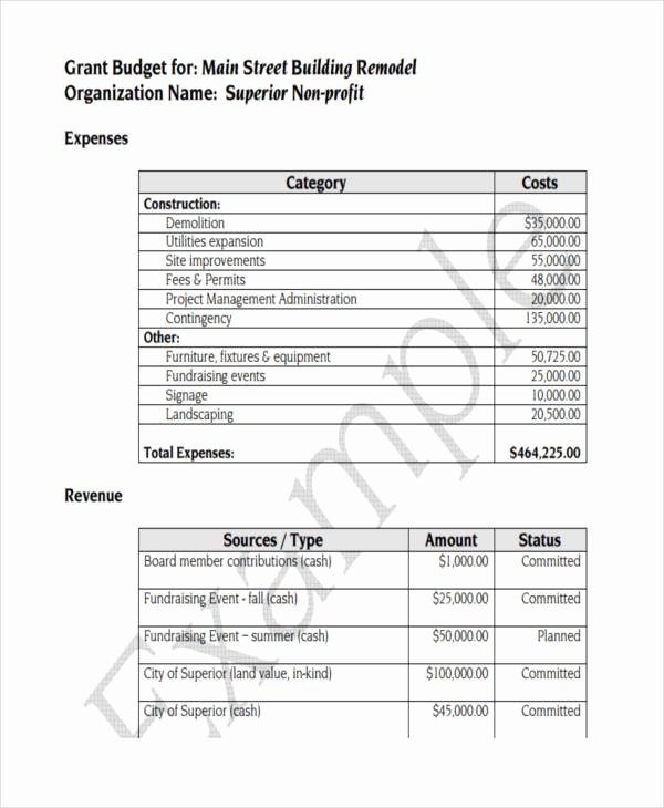 Nonprofit Operating Budget Template Inspirational 7 Nonprofit Bud Templates Word Pdf Excel