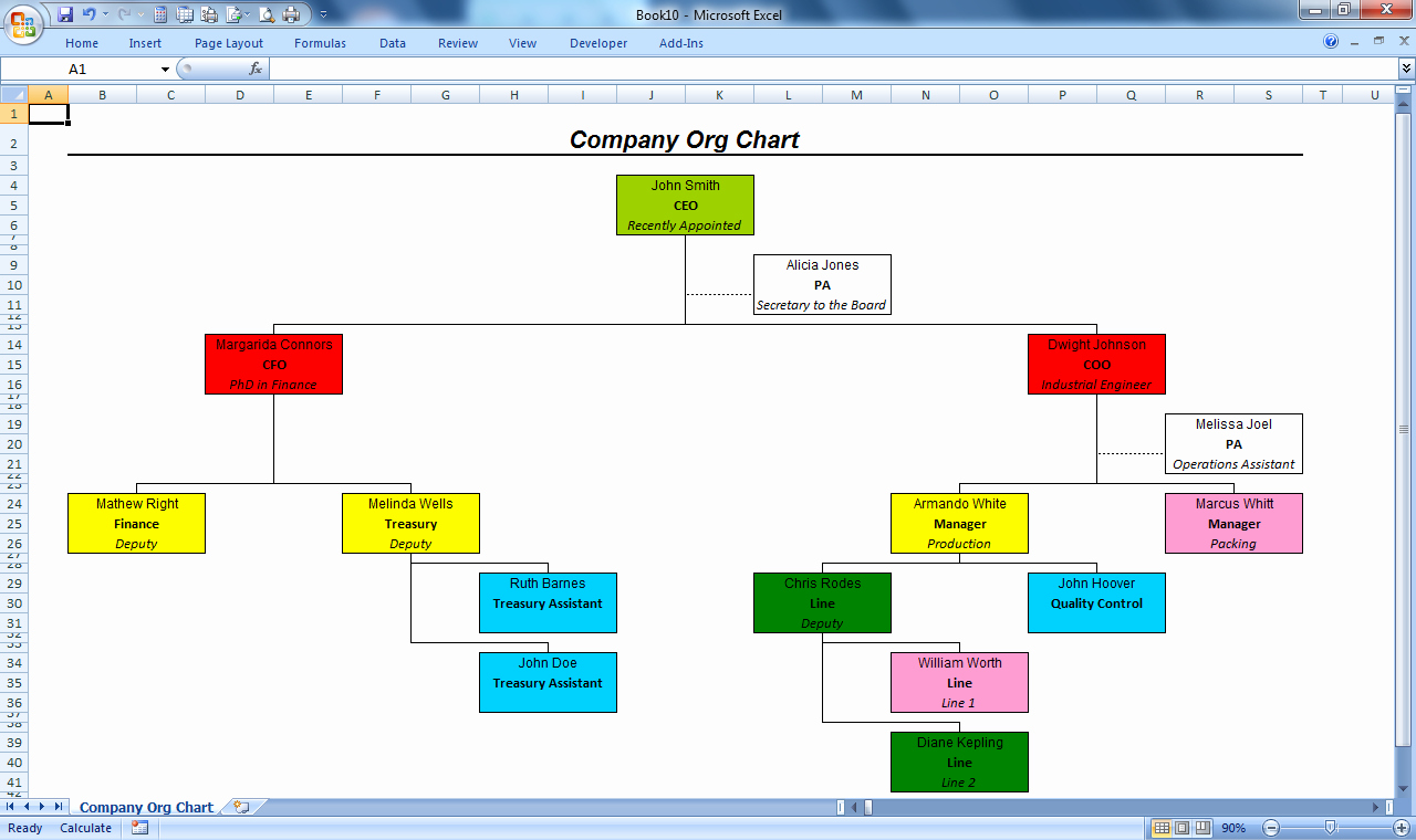 Ownership Chart Template