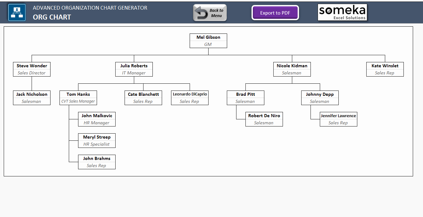 Organizational Chart Template Pdf