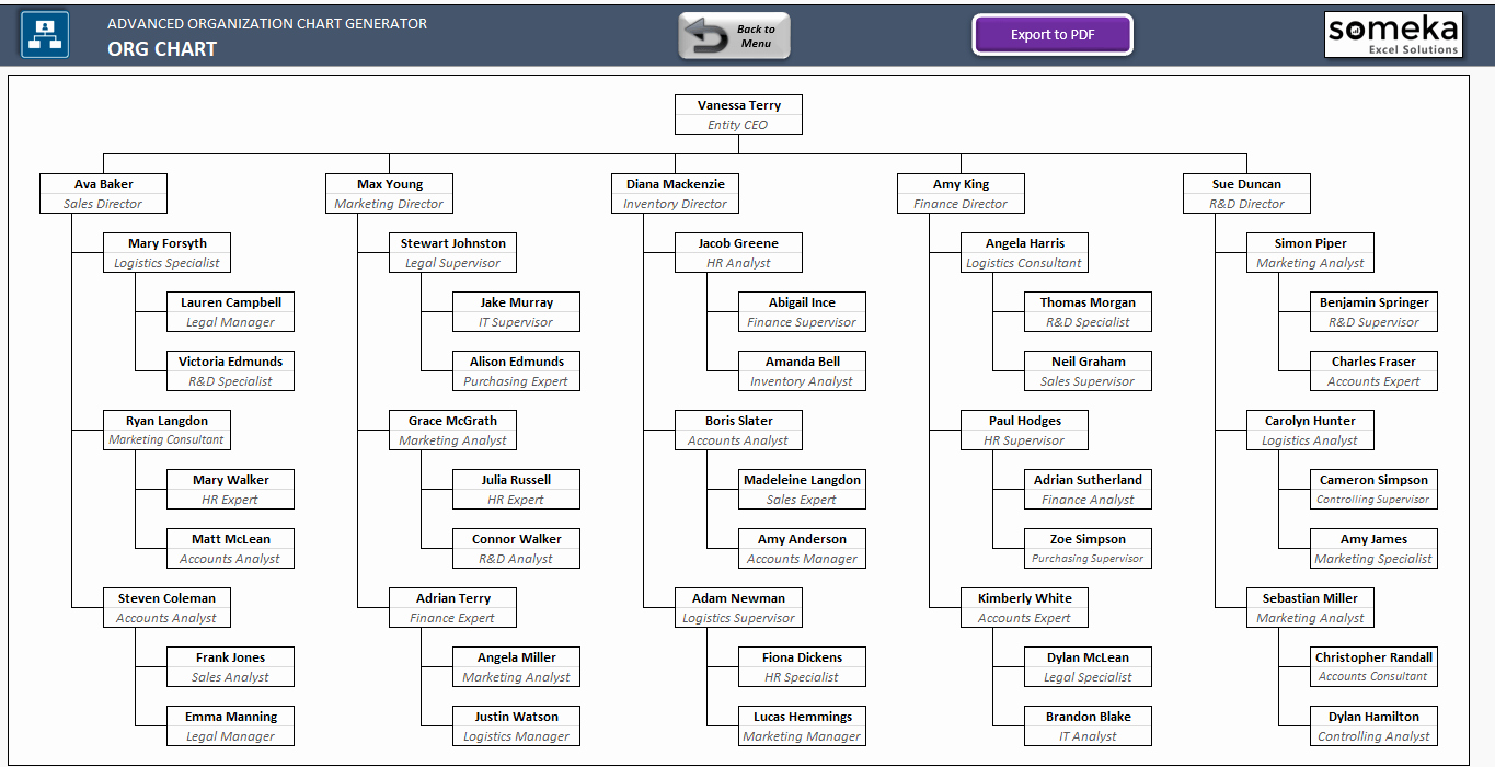 Organization Chart Template Excel Elegant Automatic org Chart Generator [advanced Version] Excel