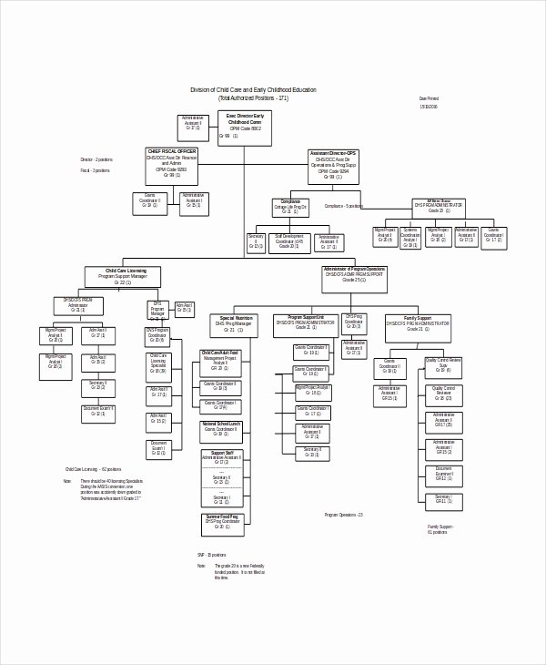 Organization Chart Template Excel Fresh Excel organizational Chart Template 5 Free Excel