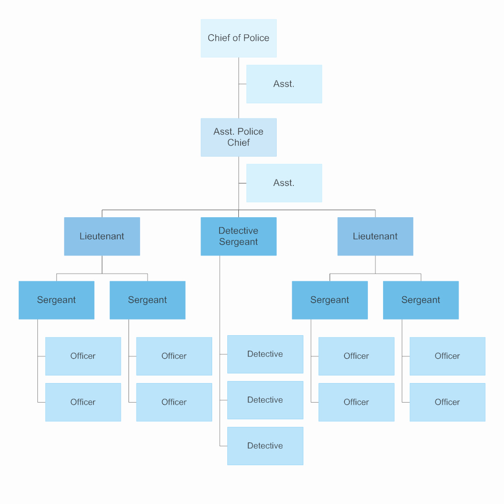 Organizational Chart Template Word Awesome organizational Chart Templates Templates for Word Ppt