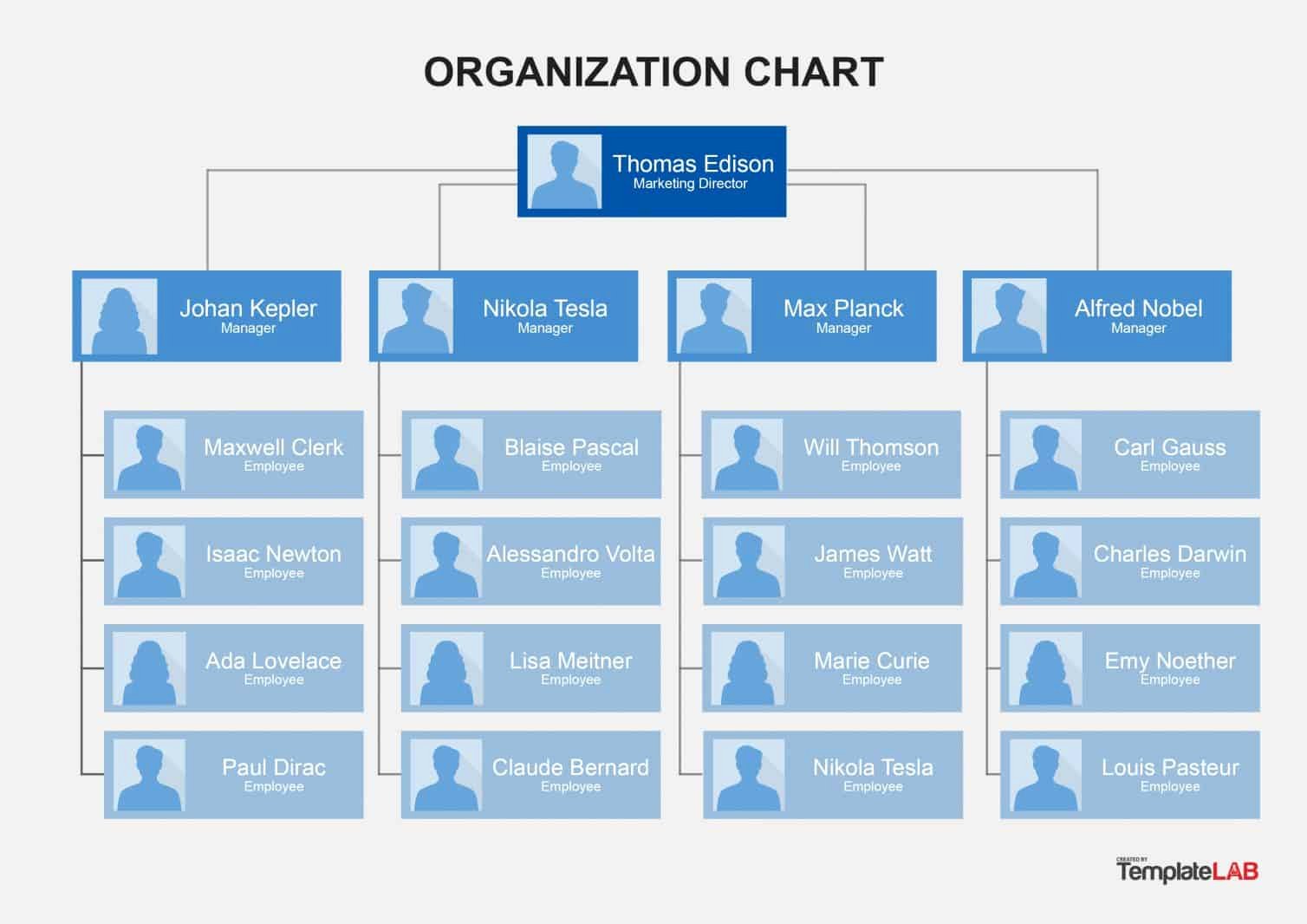 Organizational Chart Template Word Inspirational 40 organizational Chart Templates Word Excel Powerpoint
