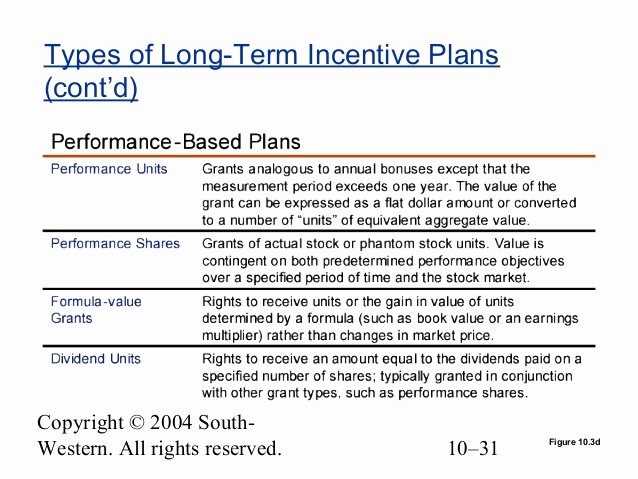 Performance Based Bonus Plan Template Inspirational Chapter 10 Pay for Performance Incentive Rewards