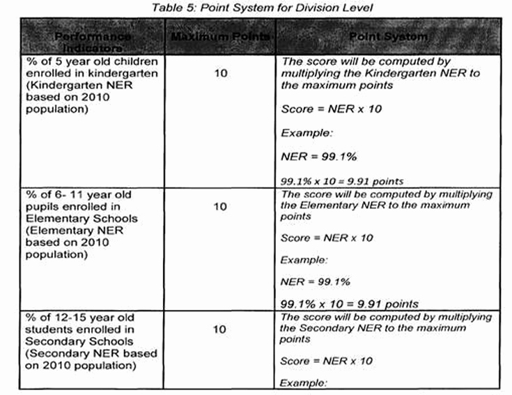 Performance Based Bonus Plan Template Luxury Performance Based Bonus Measuring Schools