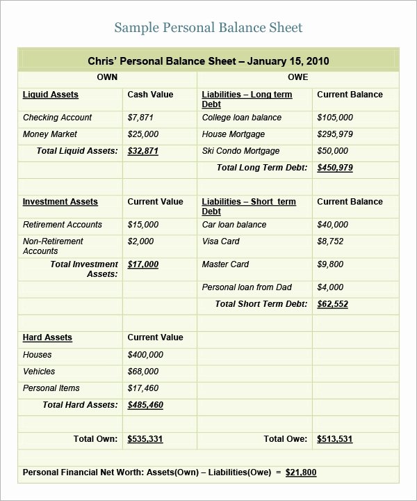 Personal Balance Sheet Template Excel Awesome Personal Balance Sheet Template