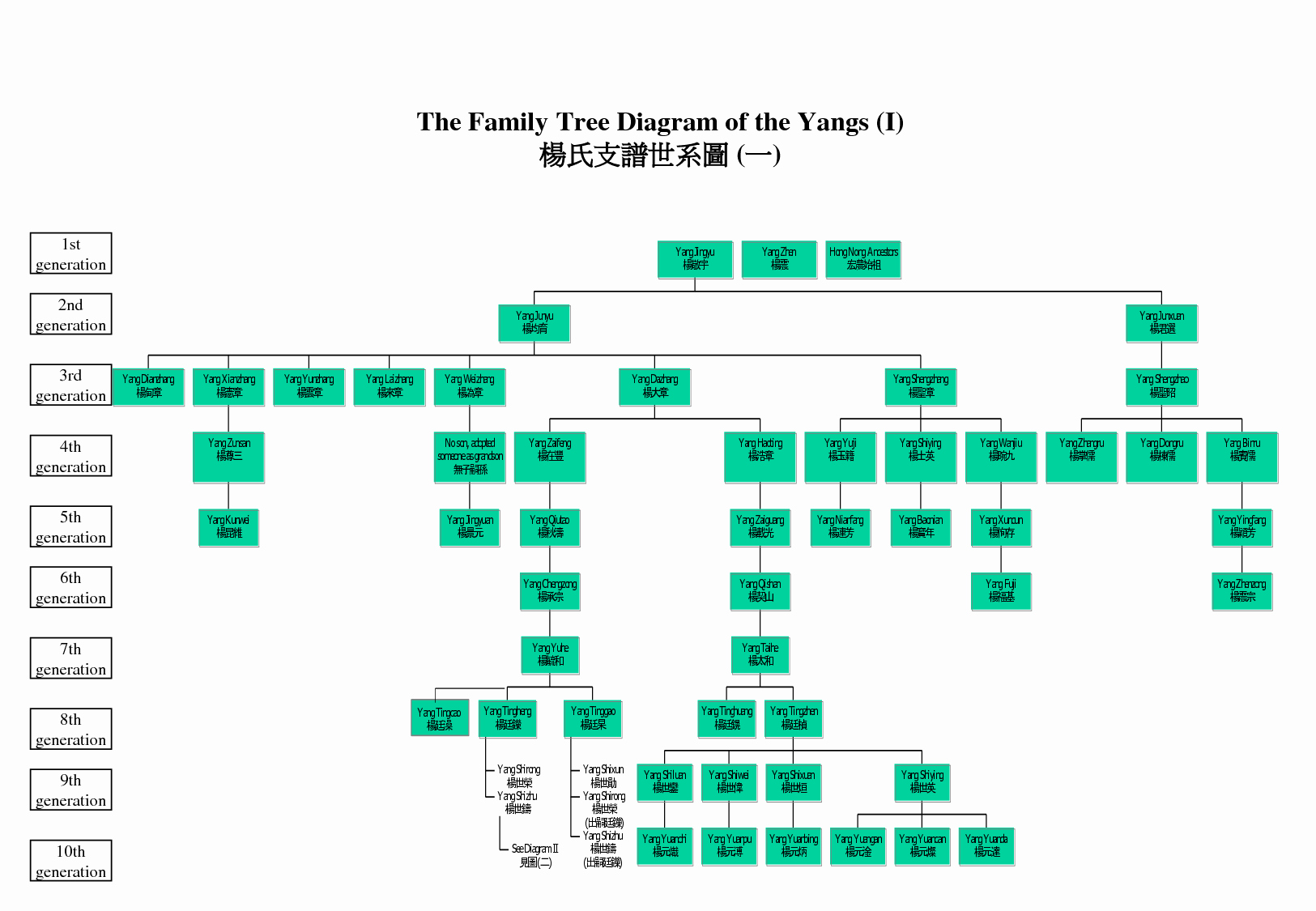 Powerpoint Family Tree Template New Family Tree Background Powerpoint