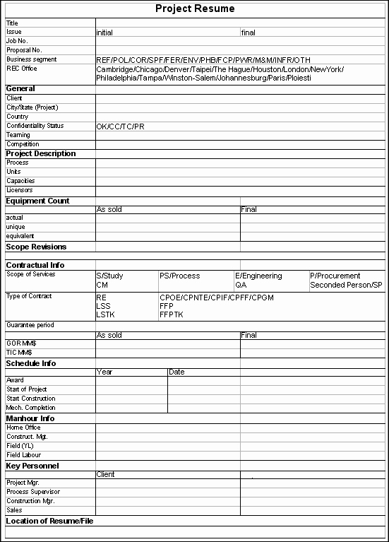 Project Closeout Checklist Template Lovely Cm Pe 118 Procedure for Project Close Out