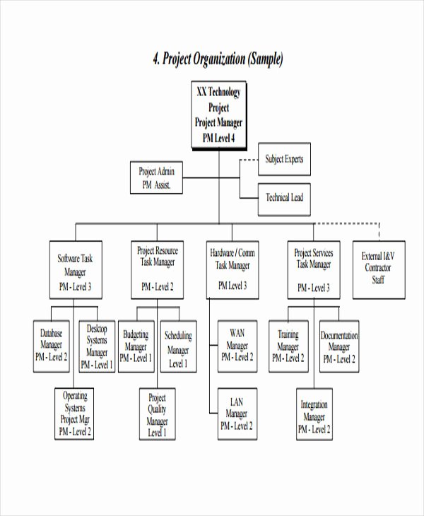 Project organization Chart Template New Project Flow Chart Templates 6 Free Word Pdf format
