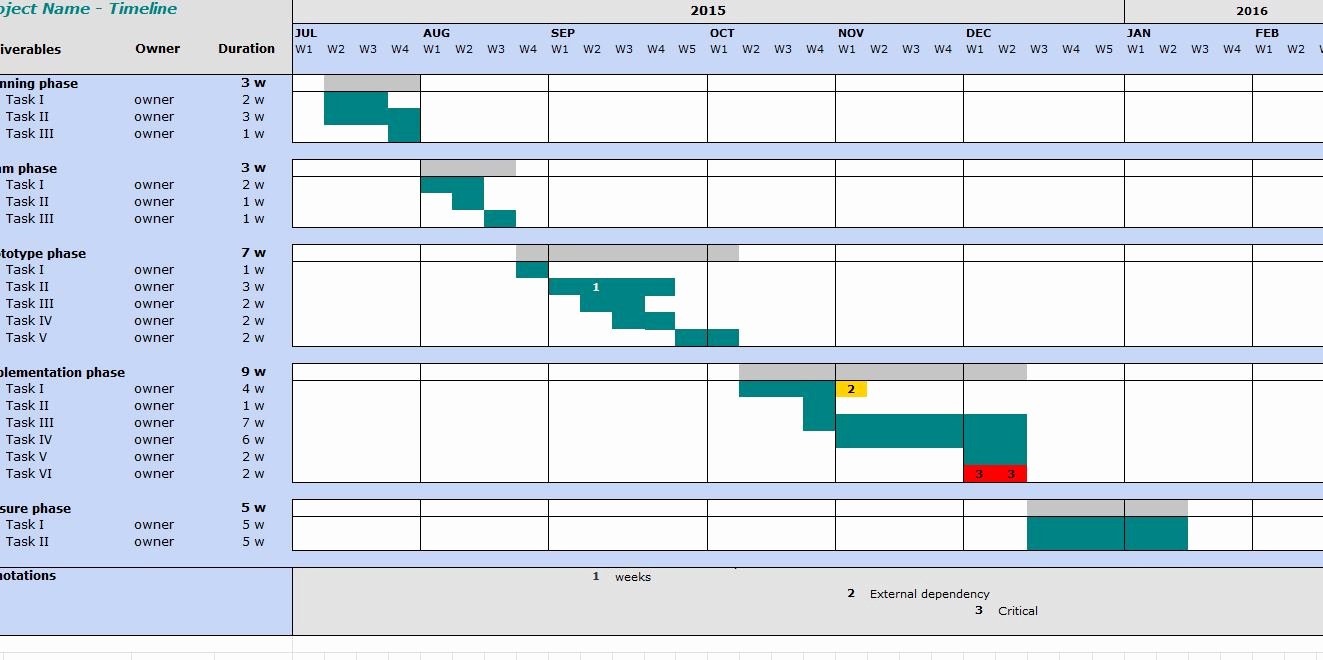 Project Timeline Template Word Best Of Project Timeline Template My Excel Templates