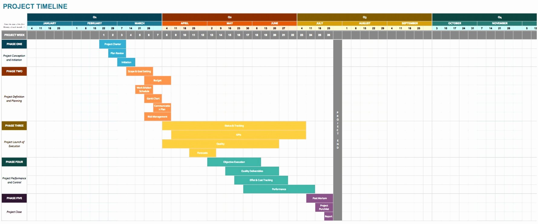 Project Timeline Template Word Elegant 8 Microsoft Excel Project Timeline Template Awrjw