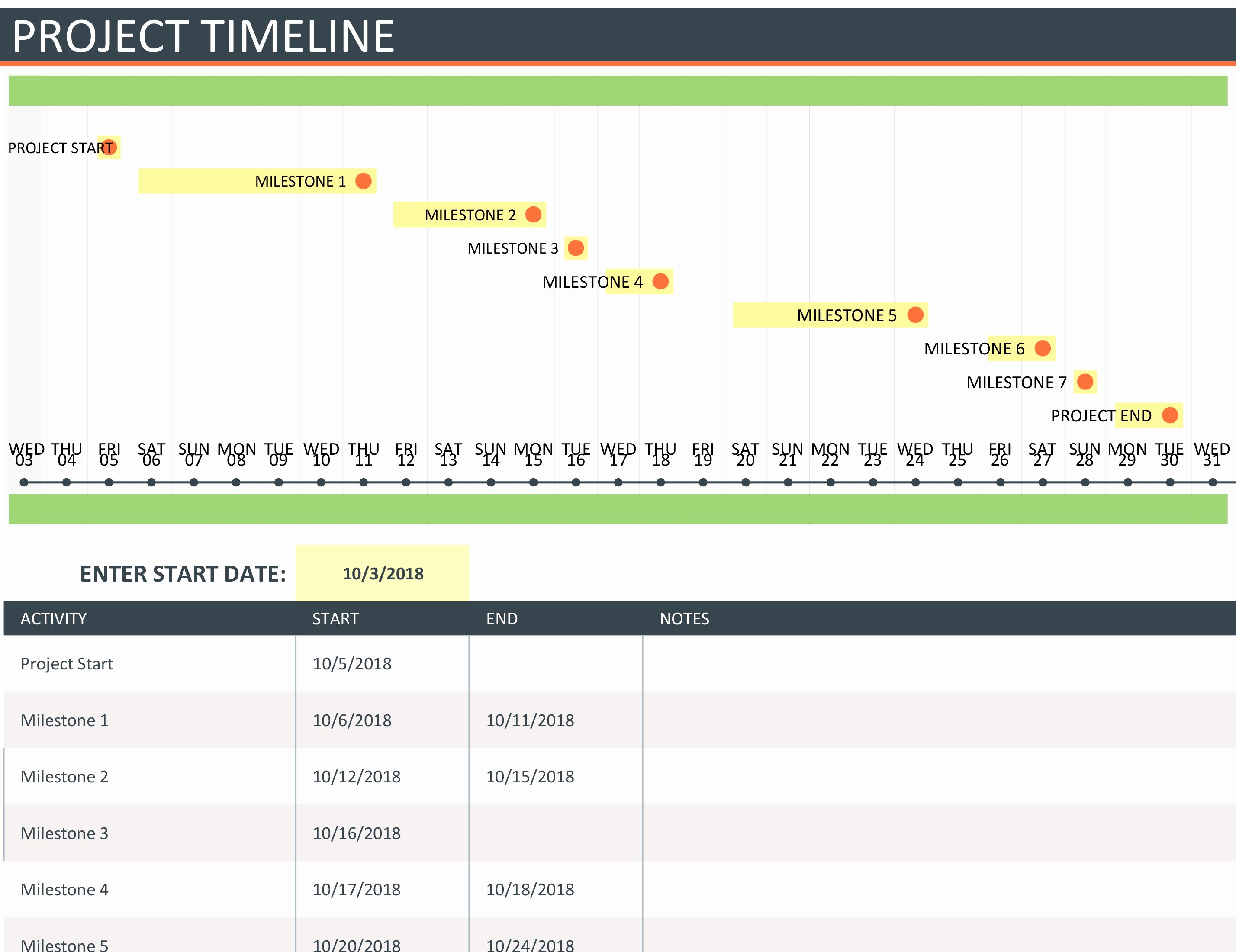 Project Timeline Template Word Inspirational Project Planning Timeline