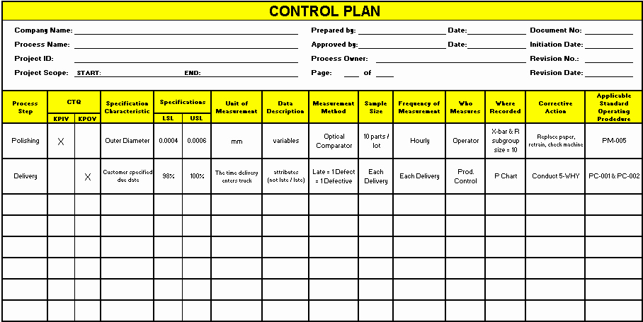 Quality Control Plan Template Construction Fresh Templates that Can Be Used In A Six Sigma or Lean