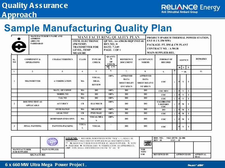 Quality Control Plan Template Construction Unique Quality Control Plan