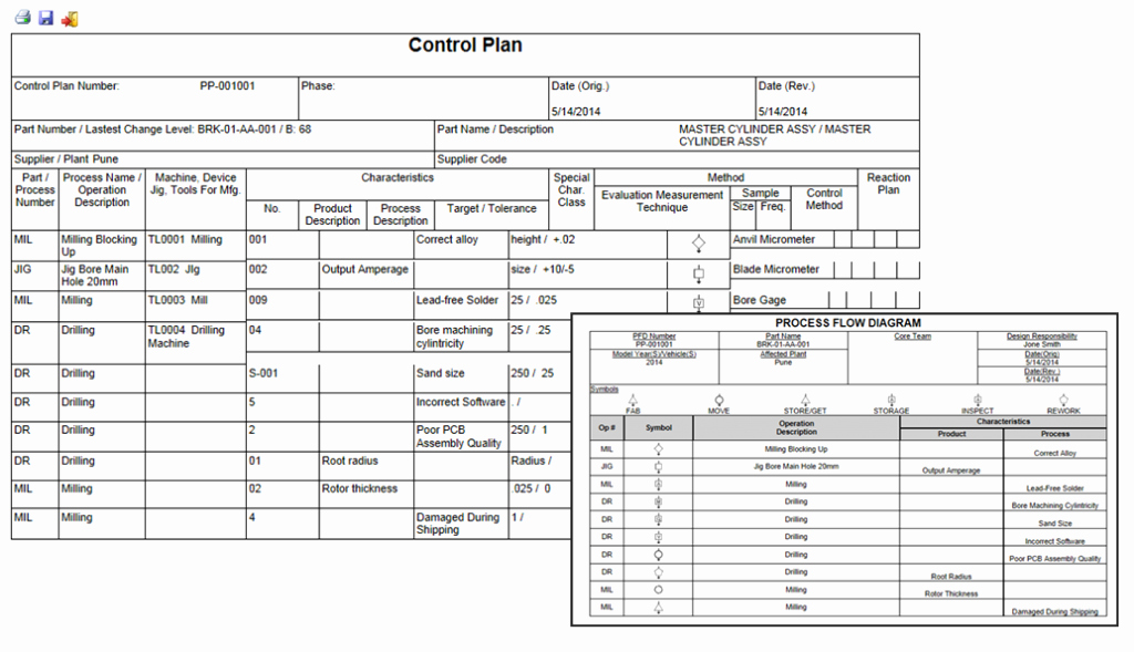 Quality Control Plan Template Excel Lovely Autolean – Automotive Supplier solution Steepgraph Systems