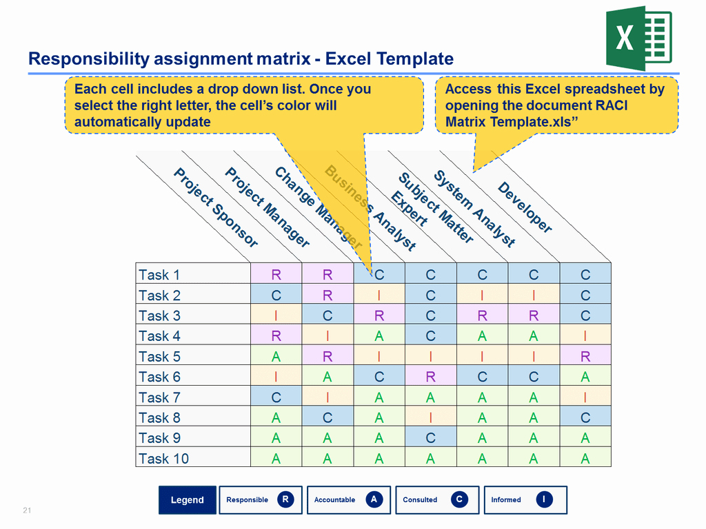 Raci Chart Template Excel Beautiful Raci Template Excel – Bulat