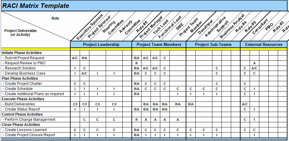 Raci Chart Template Excel Elegant Excel Spreadsheets Help Raci Matrix Template In Excel