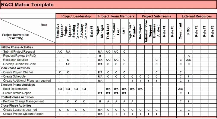 Raci Chart Template Excel Fresh Itil Raci Matrix – Excel Templates Exceltemp