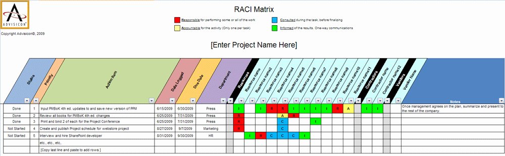 Raci Chart Template Excel Inspirational Advanced Raci Chart assign and Track Responsibility