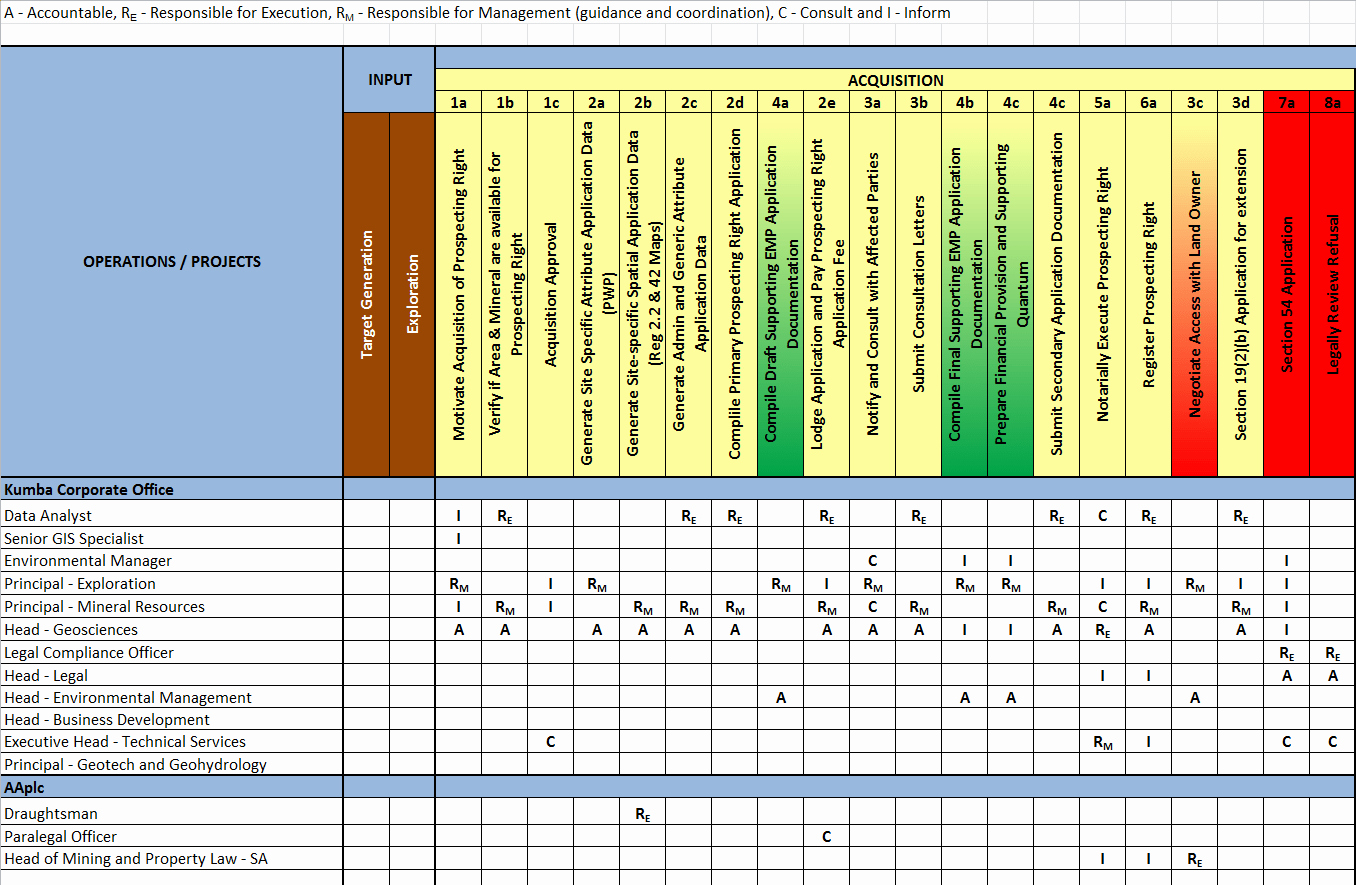 Raci Chart Template Excel New Raci Template Excel – Bulat