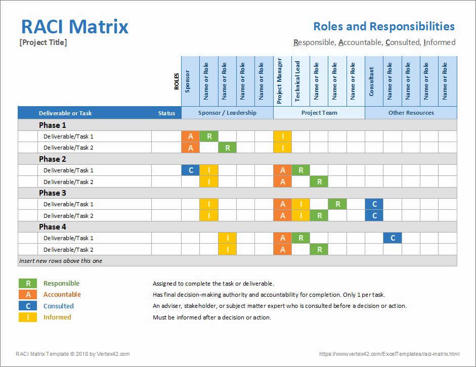 Raci Matrix Template Excel Best Of Raci Matrix Template