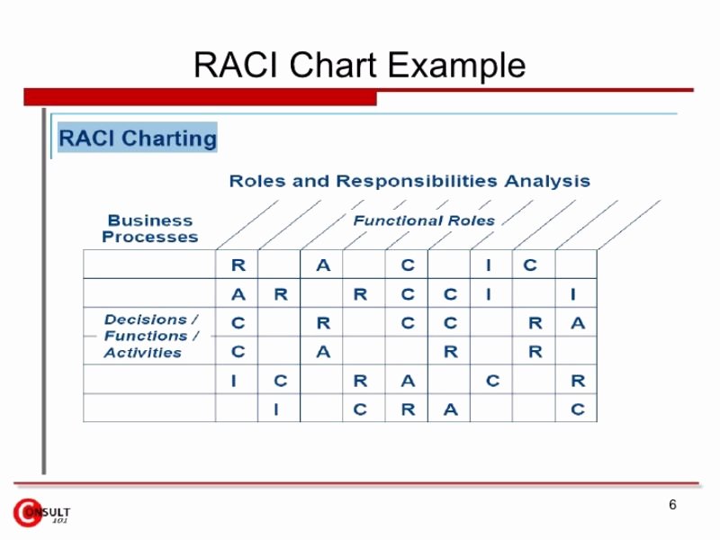 Raci Matrix Template Excel Best Of Roles and Responsibilities Matrix Template Excel