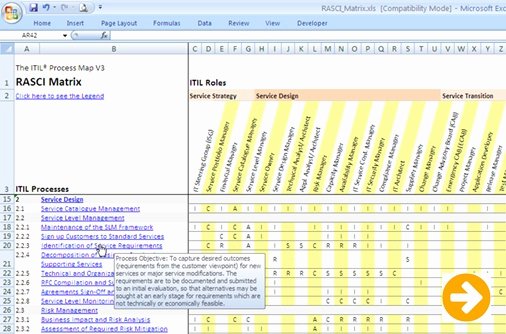 Raci Matrix Template Excel Inspirational Itil Raci Matrix for the Itil Process Map
