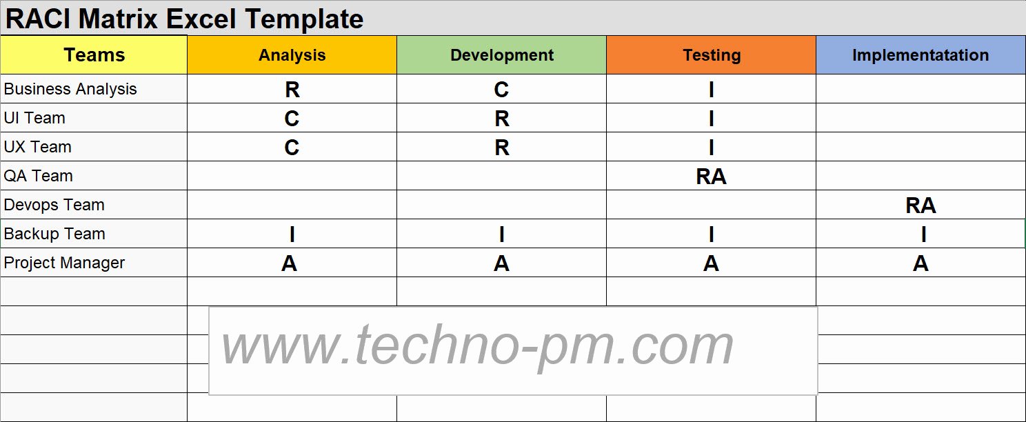 Raci Matrix Template Excel New Raci Matrix Template Free Project Management Templates