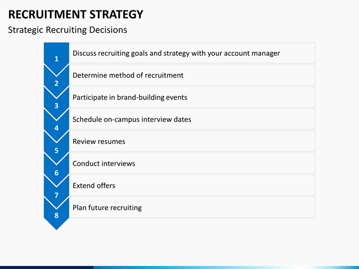 Recruitment Strategic Plan Template Inspirational Recruitment Strategy Powerpoint Template