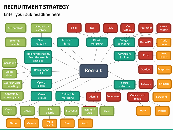Recruitment Strategic Plan Template Lovely Recruitment Strategy Powerpoint Template