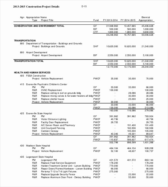 Residential Construction Budget Template Excel Fresh 10 Construction Bud Templates – Free Sample Example