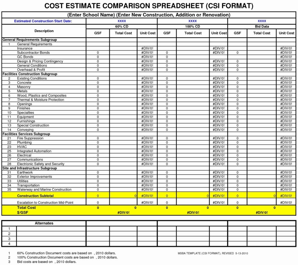 Residential Construction Budget Template Excel Fresh Residential Construction Bud Template Excel Laobing