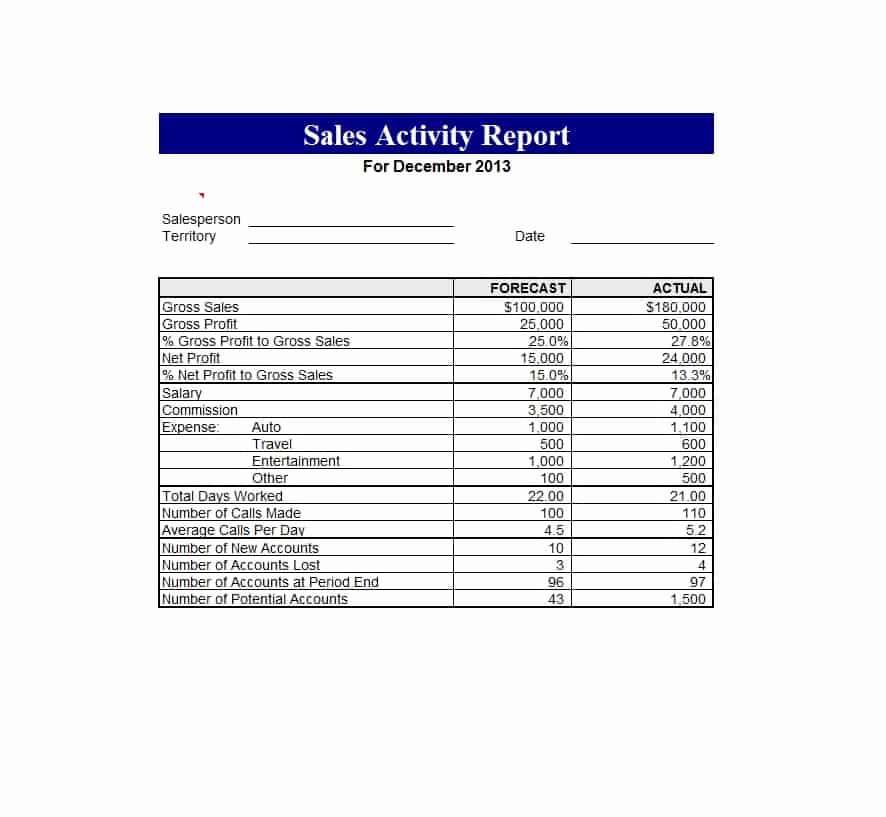 Sales Activity Report Template Fresh 45 Sales Report Templates [daily Weekly Monthly Salesman