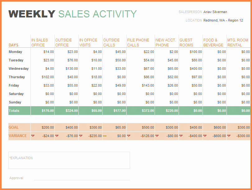 Sales Activity Report Template Unique 9 Sales Activity Tracking Spreadsheet