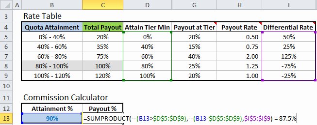 Sales Commission Plan Template Awesome Excel formula to Calculate Missions with Tiered Rate