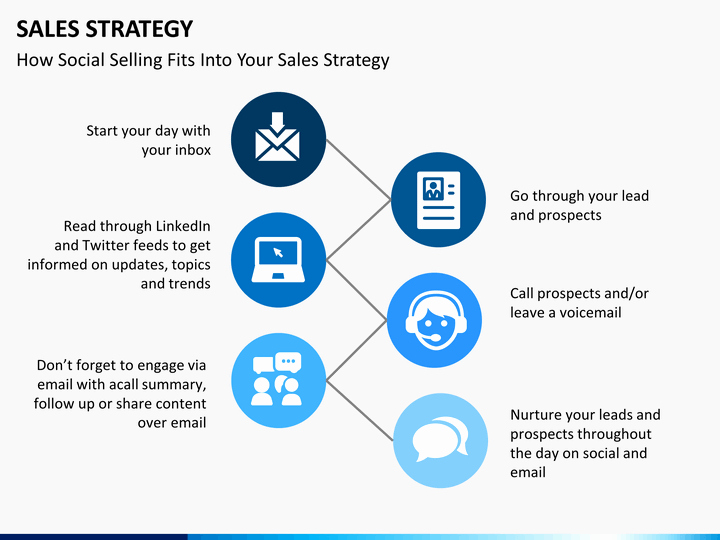 Sales Plan Template Ppt Elegant Sales Strategy Powerpoint Template