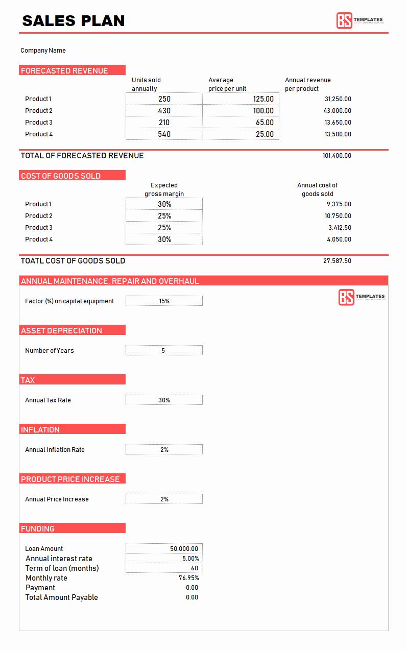 Sales Planning Template Excel Awesome Sales Plan Template Sales Strategy Plan Word Excel format