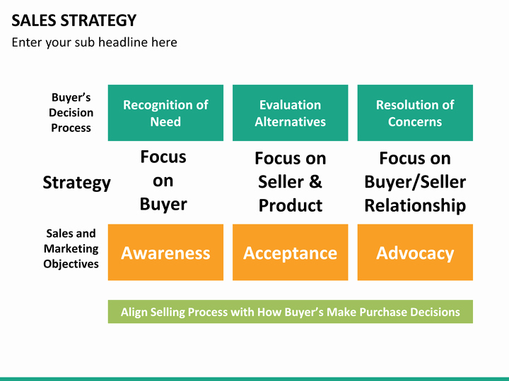 Sales Strategy Plan Template Elegant Sales Strategy Powerpoint Template