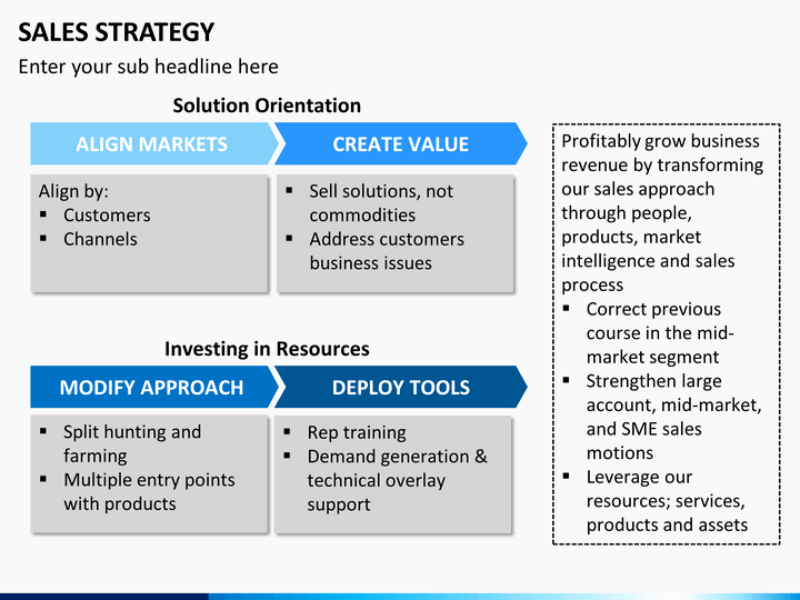 presentation sales strategy