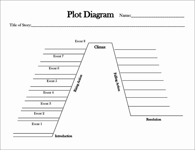 Short Story Template Word Best Of Plot Diagram Template Free Word Excel Documents