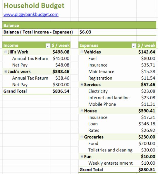 Simple Business Budget Template Best Of Simple Bud Template Free and software