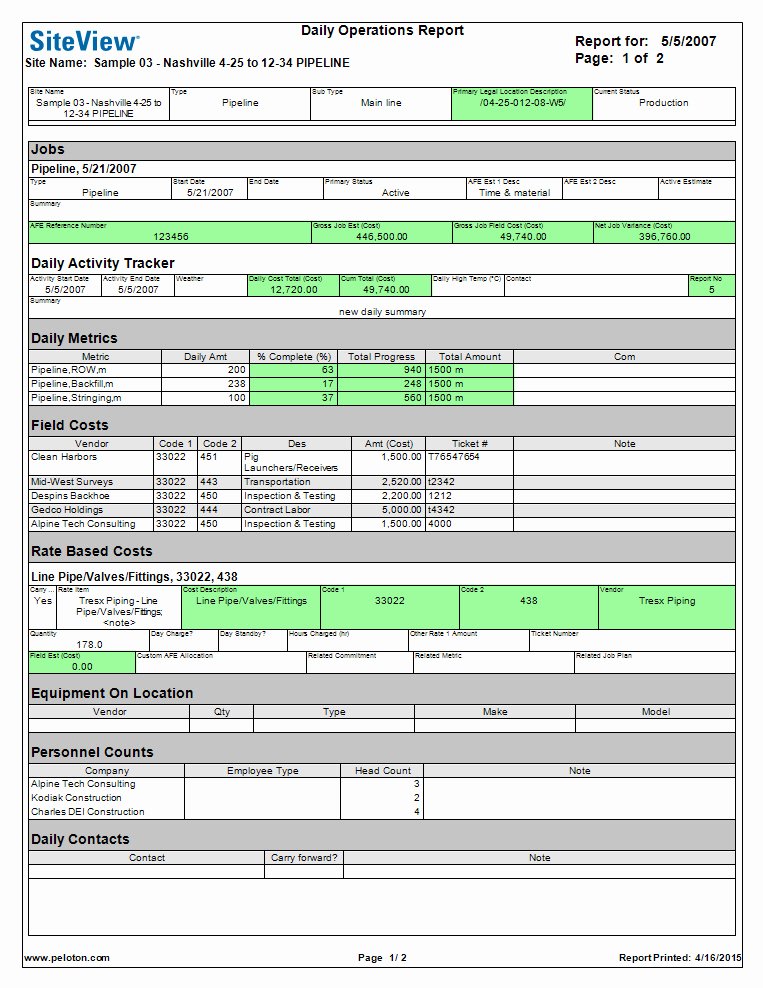 Site Visit Report Template New 27 Of Survey Site Visit Report Template
