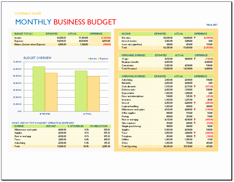 Small Business Budget Template Excel Awesome Small Business Bud Template – Bud Templates for