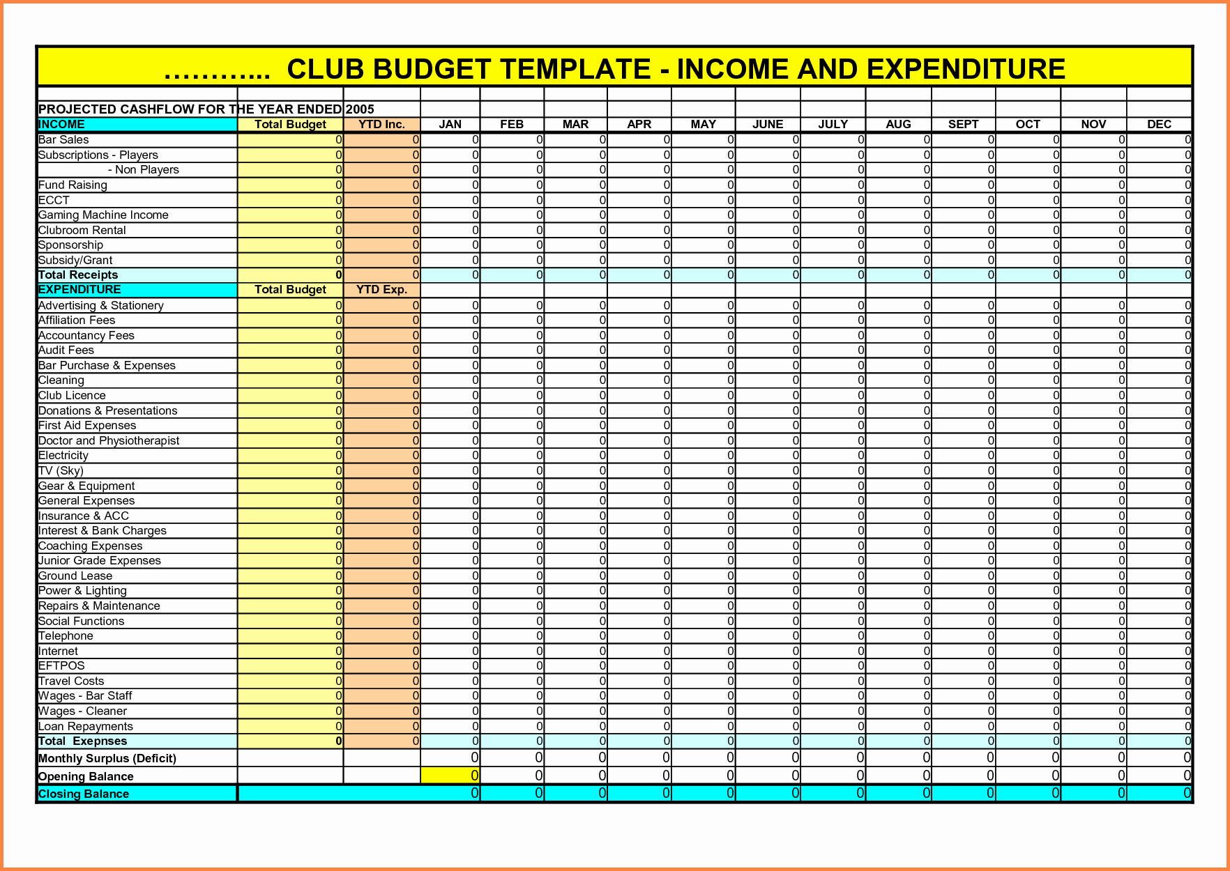 Small Business Budget Template Excel Inspirational 8 Expenditure Spreadsheet