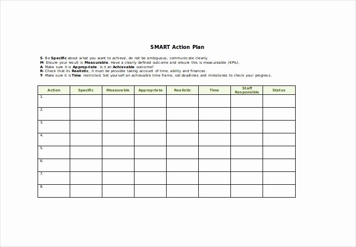 Smart Action Plan Template Fresh the Essential Guide to Making A Business Plan